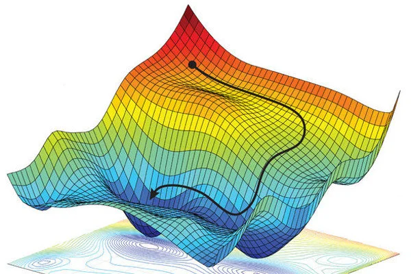 Gradient descent plotted out