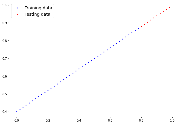 Linear Training data for a Neural Network