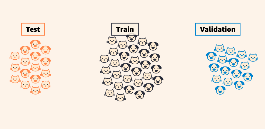 train-test-validation split